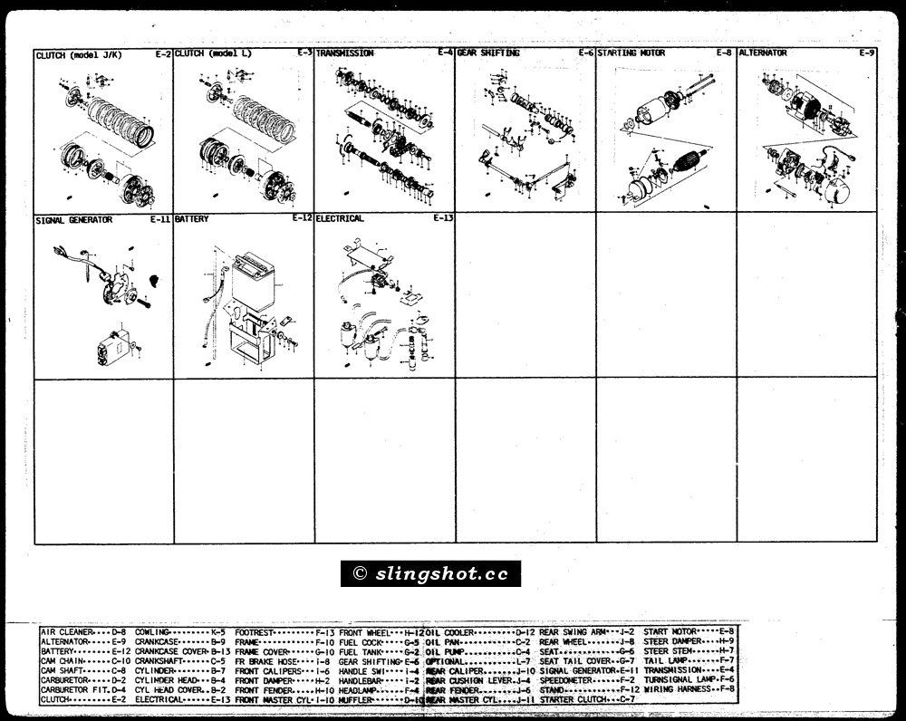 E-1 Index