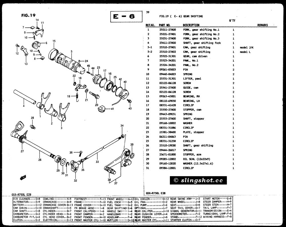 E-6 Gear Shifting