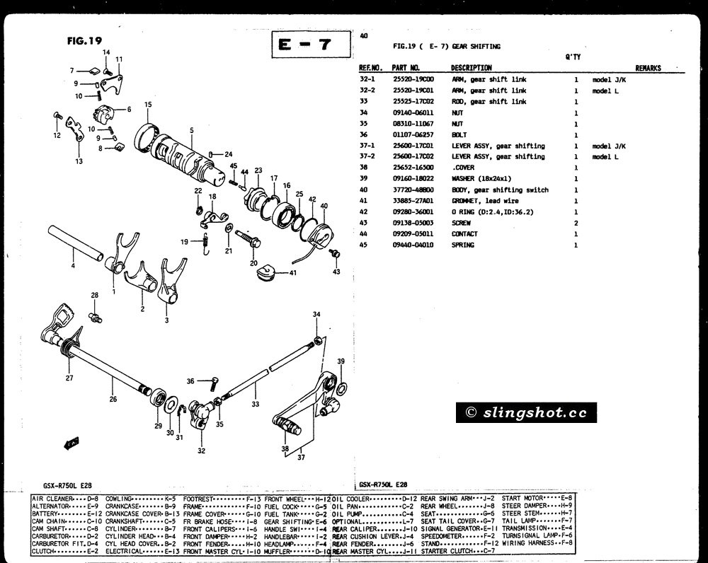 E-7 Gear Shifting