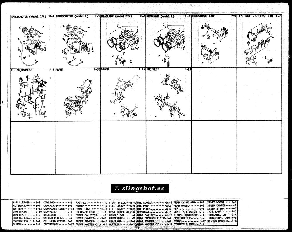 F-1 Index