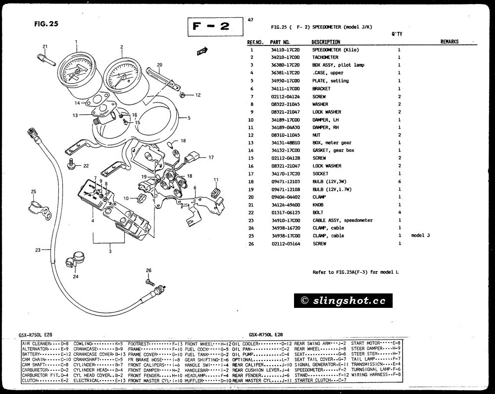 F-2 Speedometer (Model J-K)
