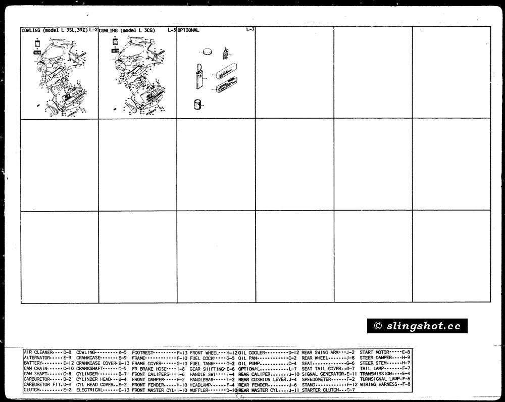 L-1 Index