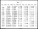 M-1 Parts Number Index