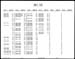 M-10 Parts Number Index