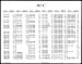 M-5 Parts Number Index