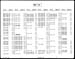 M-6 Parts Number Index