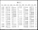 M-7 Parts Number Index
